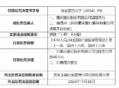 重庆银行涪陵支行被罚40万元：因贷款“三查”不尽职