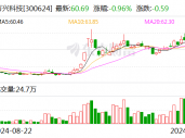 万兴科技：聘任刘江华为公司副总经理、董事会秘书