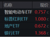 A股缩量盘整，固态电池逆市爆发，智能电动车ETF（516380）盘中上探2.5%！红利风起，坚守长期主义