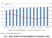 低至0%！理财“费率战”再起