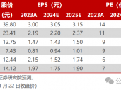 【民生能源】煤炭行业事件点评：2025 长协比例略降，价格有望略增