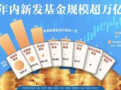 行情火热！年内新发基金规模超万亿