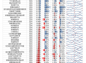 【光大金工】小市值风格占优，公募调研选股策略超额显著——量化组合跟踪周报20241123