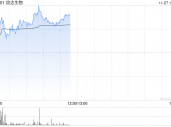 信达生物现涨超3% 公司将在ESMO亚洲会议上公布多项创新管线更新临床数据