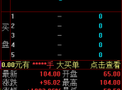 新股N红四方大涨1203.26%触发二次临停