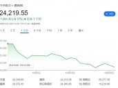 “牛市”熄火！印度Nifty指数10月大跌6%创四年最差月份，外资大举出逃