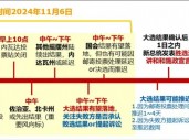 谁拿下宾夕法尼亚州，谁就成为总统？