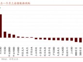 招商策略：枕戈蓄力，静候政策