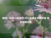 看图：标普500指数创9月以来最大单周跌幅 降息预期回落