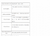 工商银行西安南关支行被罚30万元：贷后管理不到位 贷款资金未按约定用途使用