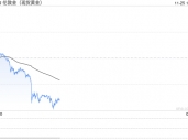 金价突然猛跌逾60美元！特朗普“中东停火”通牒奏效 如何交易黄金与美元指数？