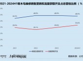 啄木鸟维修再闯港交所 高额抽佣深陷坐地起价风波、58集团既是大股东也是供应商