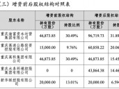 再获重庆国资增资 三峡人寿注册资本有望突破30亿元