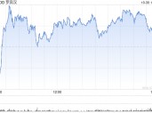 互联网券商Robinhood第三季度营收6.37亿美元 同比扭亏为盈