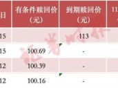 投资者注意！就在本周，操作不当最高亏损或超50%！