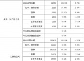 三季度保险业资金余额增长14.06% 重点投向哪些方向？