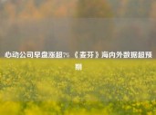 心动公司早盘涨超7% 《麦芬》海内外数据超预期