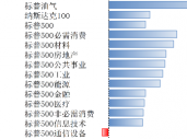 11月标普美国制造业和服务业PMI超预期 美股上涨