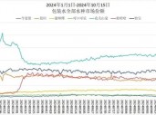 农夫山泉红瓶水遇挫，钟睒睒要求立“军令状”反击