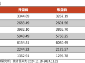 【光大金工】A股转入宽幅震荡区间——金融工程市场跟踪周报20241123