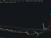 盛航股份拟易主万达控股 短债压顶利息费用飙升