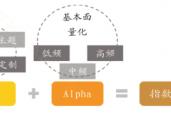 什么是指数增强ETF？