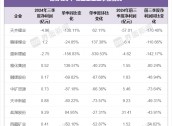 锂企三季度业绩继续承压，天齐锂业、盛新锂能陷入亏损