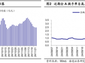 海通证券：A股市场的微观流动性出现阶段性再平衡