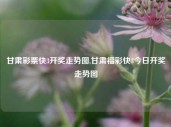 甘肃彩票快3开奖走势图,甘肃福彩快3今日开奖走势图