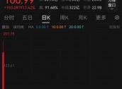 超84%回调，仅1个多月！这些优质股也砸出深坑