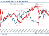 华创策略：面子还是里子？汇率利率双刃剑