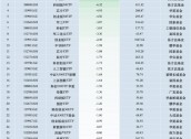 最不受欢迎ETF：11月5日华夏科创50ETF遭净赎回22.01亿元，国联安半导体ETF遭净赎回8.70亿元（名单）