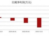 康为世纪亏损进一步扩大：新品销售不及预期，发力基因测序前路几何？