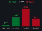 16连板！ST股，涨停潮！