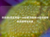 双色球K线走势图一360彩票,双色球360走势图带连线图带坐标准