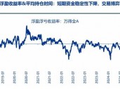 申万宏源：短期性价比已降低 从中期景气拐点角度选结构