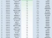 最不受欢迎ETF：11月4日易方达创业板ETF遭净赎回13.33亿元，嘉实科创芯片ETF遭净赎回6.44亿元（名单）