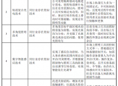 IPO雷达｜营收持续下滑的东昂科技闯关北交所：上市前疯狂分红，部分产品被美加征关税