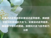 彩票滚动走势图表彩票滚动走势图表，揭秘数字背后的奥秘科大讯飞，彩票滚动走势图表，揭秘数字背后的奥秘，探索科大讯飞技术助力分析，科大讯飞助力解析彩票滚动走势图表，揭秘数字背后的奥秘