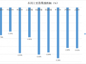 风云突变，波动加剧，A股何时拨云见日？