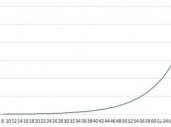 一位投资长春高新的老股民坦言：5年前5178点买入5万长春高新，无视涨跌到现在什么光景？真正的钱生钱