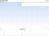 易生活控股获陈妙娉折让7.56%提部分收购要约