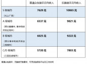 骑手真实收入揭晓：北上广深高频骑手月入过万