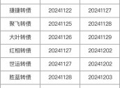 注意！不操作，最高亏40%