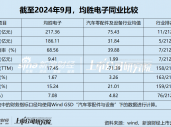 汽车电子再现“A吃A” 均胜电子将拿下香山股份控制权 此前高买低卖核心业务部分资产