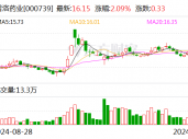 普洛药业：与箕星香港签订战略合作框架协议