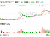 友阿股份：筹划发行股份及支付现金方式购买资产事项 股票停牌