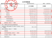 三季度亏损超3亿，今年以来罚没超千万，华润银行困局何解？