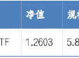 华安基金：央国企或迎估值重塑，震荡市中配置价值凸显