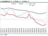 【中信建投金融】积极因素逐步酝酿，期待政策发力需求改善—2024年10月金融数据点评